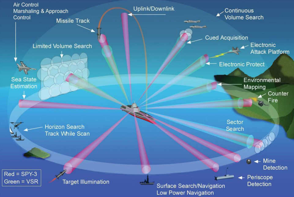 Masalah pengoptimuman gelombang dalam sistem komunikasi radar